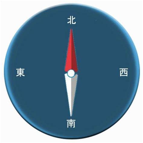 東南西北指南針|教你快速掌握辨識「東南西北」四個方向的技能